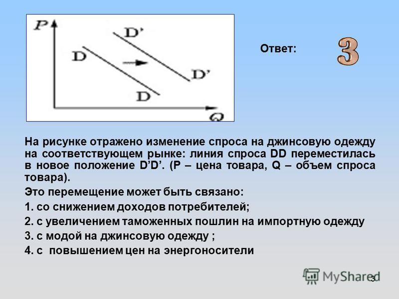 На рисунке отражено изменение спроса на легковые автомобили На рисунке отражено изменение спроса на легковые автомобили