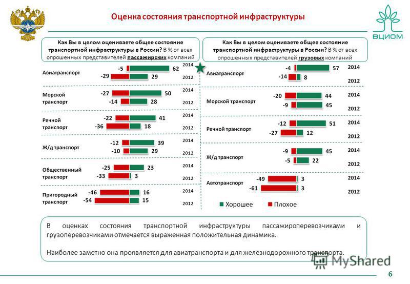 Показатели социально-экономического развития