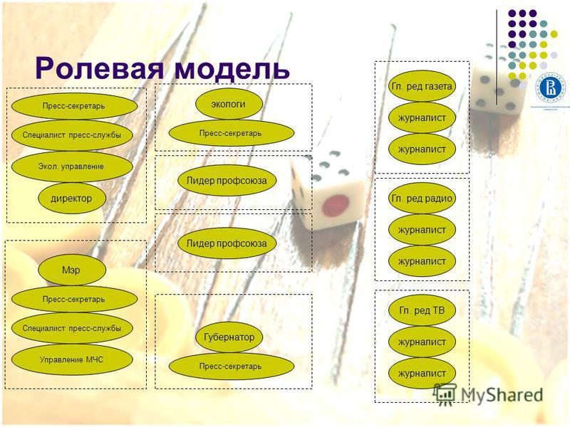 Ролевая модель проекта является инструментом