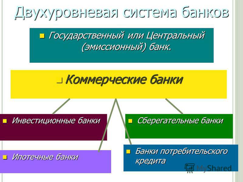 Презентация на тему "Банковская система Российской Федерации"
