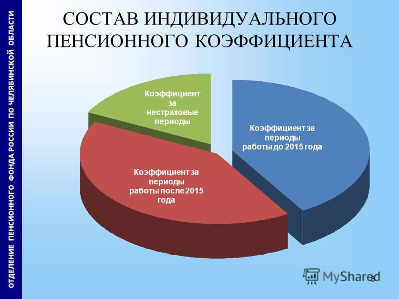 Выплачивается ли материальная помощь пенсионерам мвд