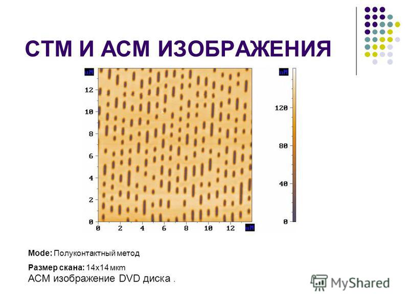 СТМ И АСМ ИЗОБРАЖЕНИЯ Mode: Полуконтактный метод Размер скана: 14x14 мкм АСМ изображение DVD диска.
