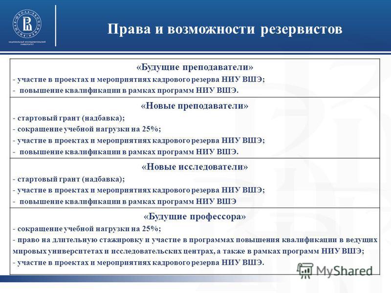 Вшэ Матвеев Диссертация Вшэ Матвеев Диссертация
