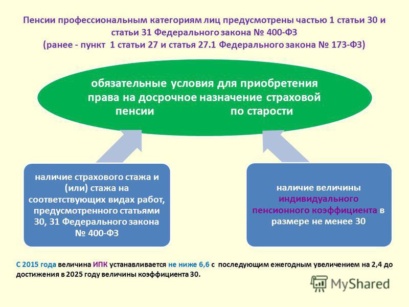 Консультация