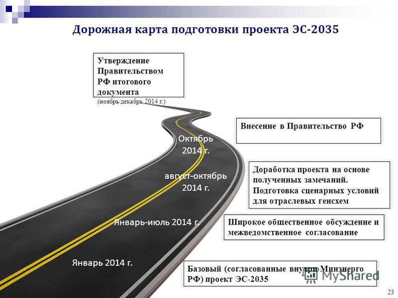 Энергетическая стратегия до 2050 года проект