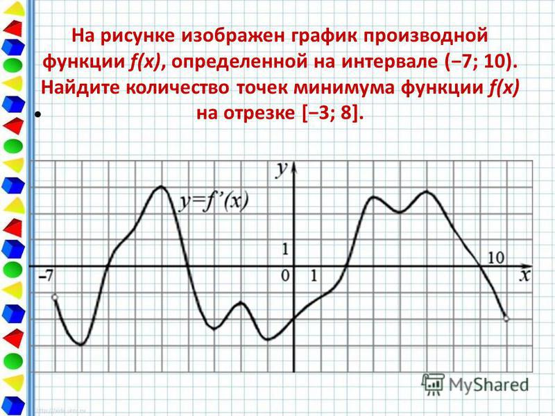 Презентация на тему: "B8B8B8B8 Математика Ф.И. Задача - 2010 ЕГЭ Презентация по