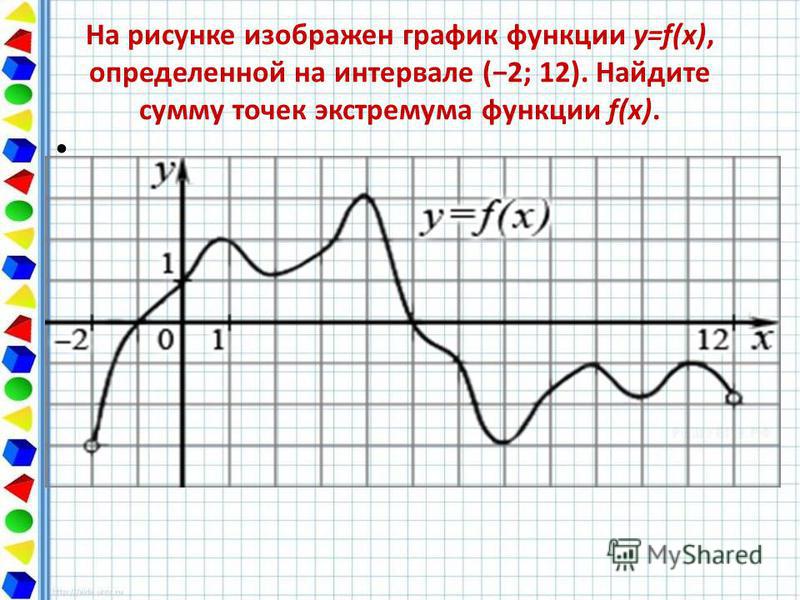 План - график закупок на 2017 г