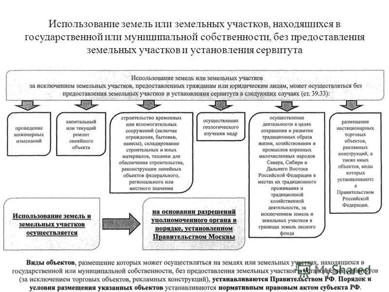 Возражение во время чего https://omurp.org.ua/chyem-otlichayetsya-tyendyer-ot-auktsiona Продлении Аренды Зароненной