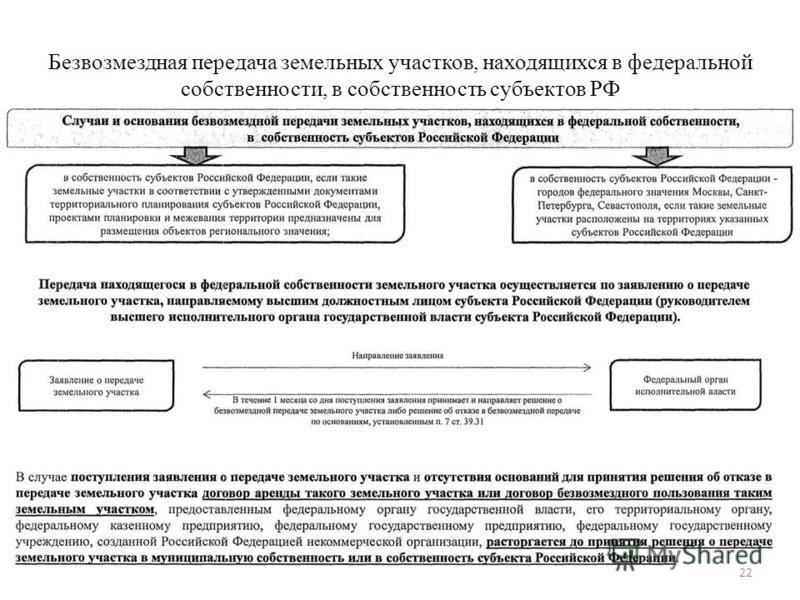 Безвозмездная передача земельных участков, находящихся в федеральной собственности, в собственность субъектов РФ 22