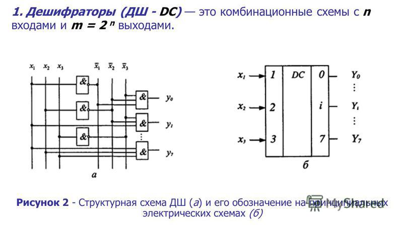 Виды дешифратора схема Виды дешифратора схема