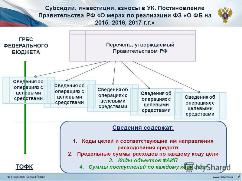 Грбс бюджетное учреждение