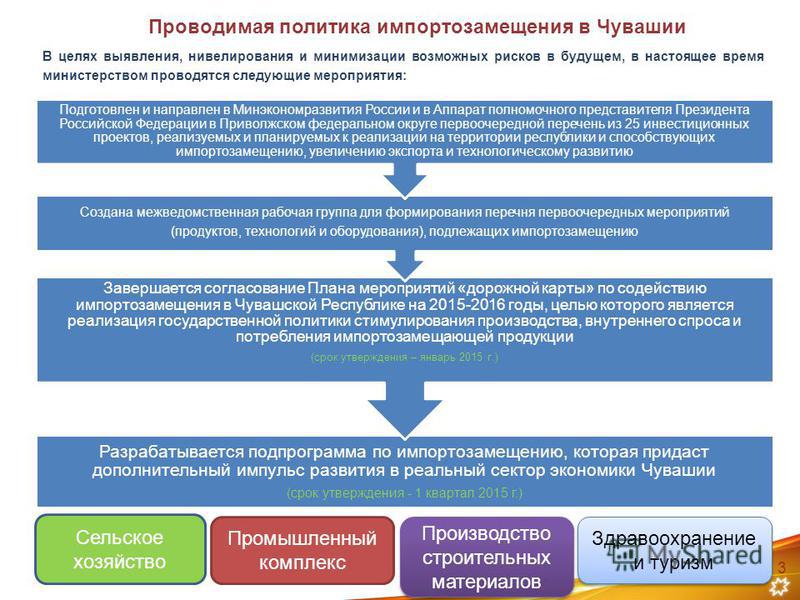 Примеры импортозамещения в россии 2025