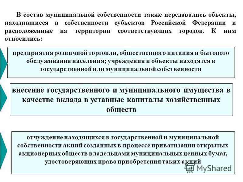 РАСПРЕДЕЛЕННОЕ ГОСУДАРСТВЕННОЕ ИМУЩЕСТВО images