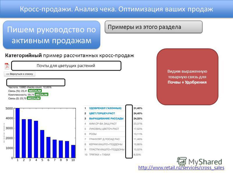 Примеры продажи в россии Презентация анализ продаж