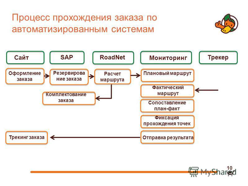 Формы и методы обучения