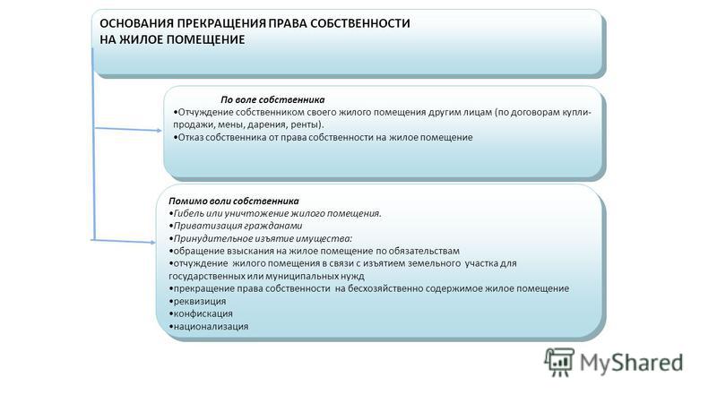 раздела имущества прекращения права общей собственности тебе интересно