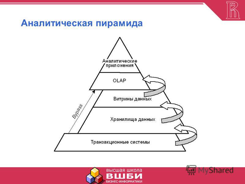 Аналитическая пирамида