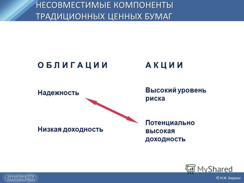 скачать берзон рынок ценных бумаг