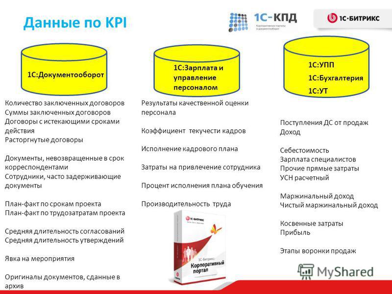 http://images.myshared.ru/10/969581/slide_6.jpg