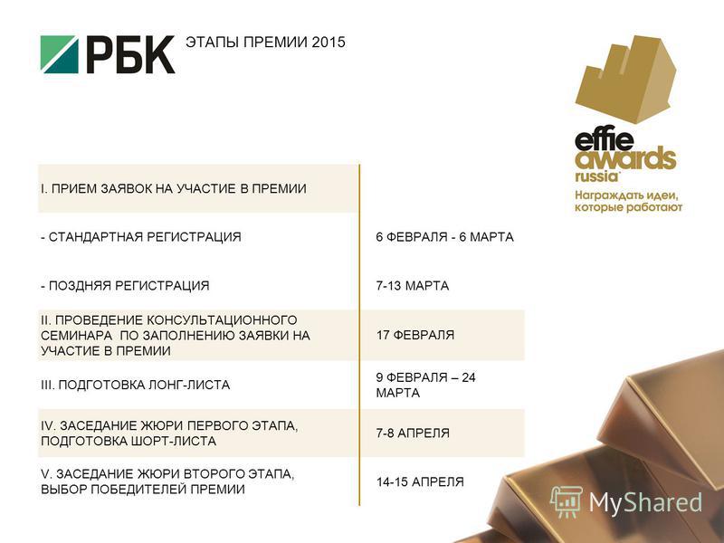 Критерии оценки заявок на участие в конкурсе являются Критерии оценки заявок на участие в конкурсе являются