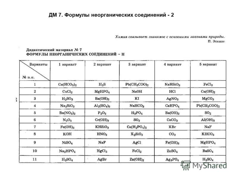 Таблица основных неорганических веществ