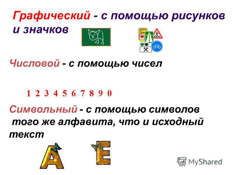 Графический - с помощью рисунков и значков Числовой - с помощью чисел Символьный - с помощью символов того же алфавита, что и исходный текст