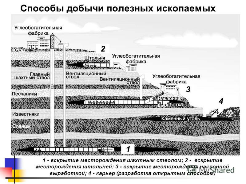 было Ндпи при разработке россыпных месторождений построившие