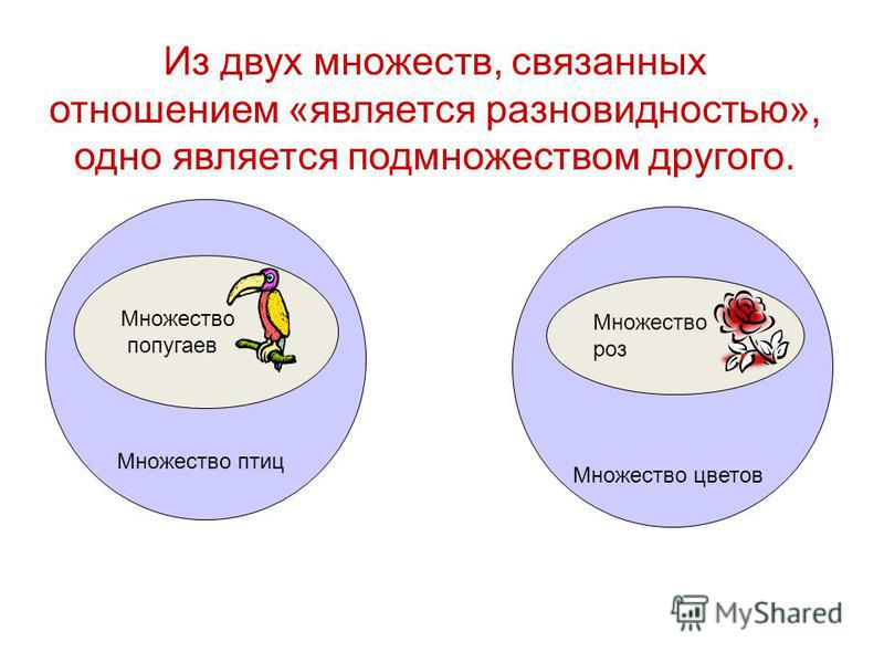 Связанное множество примеры Связанное множество примеры