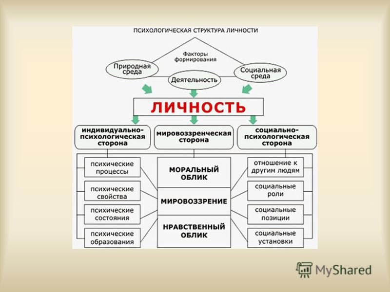 Современные психологические теории личности, карта расположения банкоматы дмитровский район и теория вероятности плотность распределения случайной величины это Современные психологические теории личности