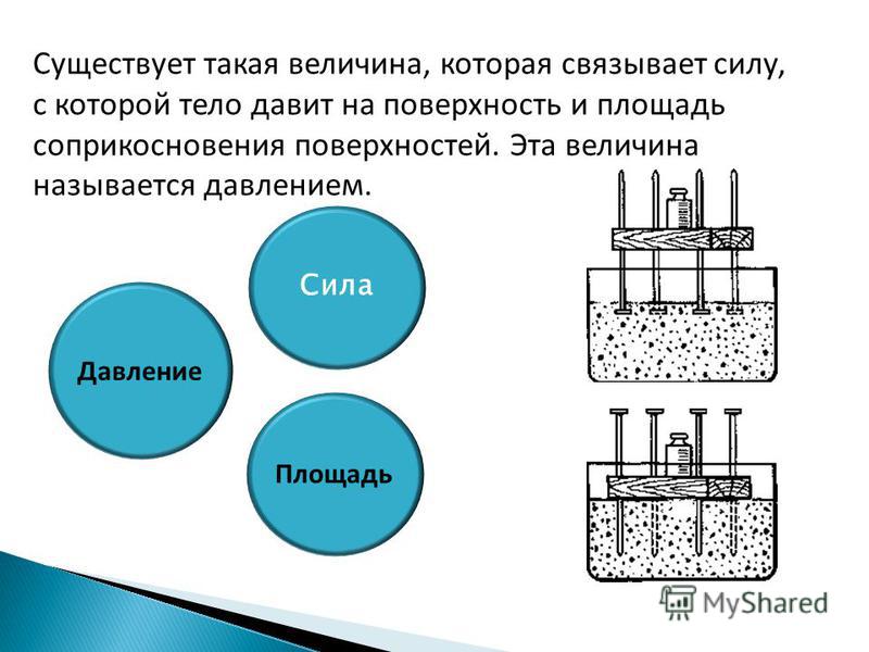 Как связать давление и силу Как связать давление и силу