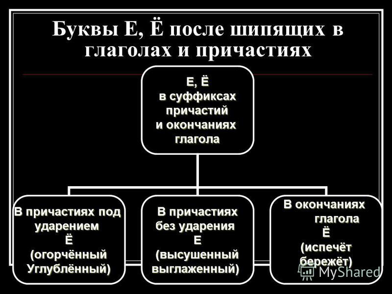 Е после шипящих в окончании слова примеры