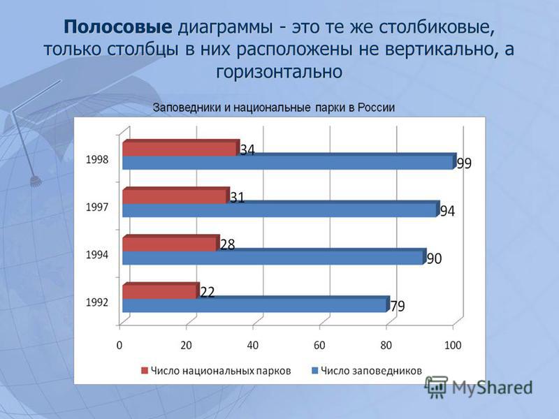 Полосовая диаграмма