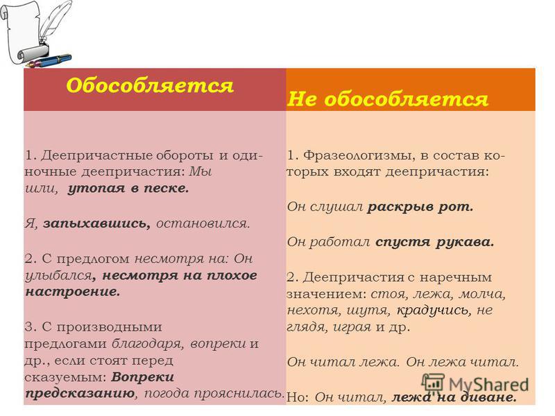 http://images.myshared.ru/10/969912/slide_2.jpg