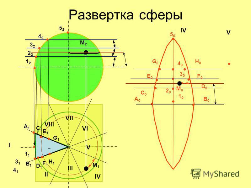 Как сделать проектор на планшете Как сделать проектор на планшете