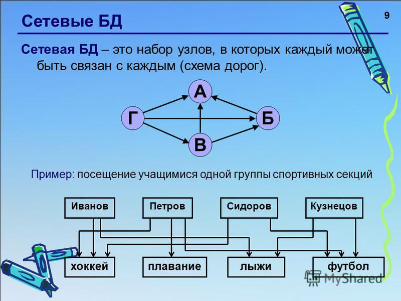 База Данных Учащихся