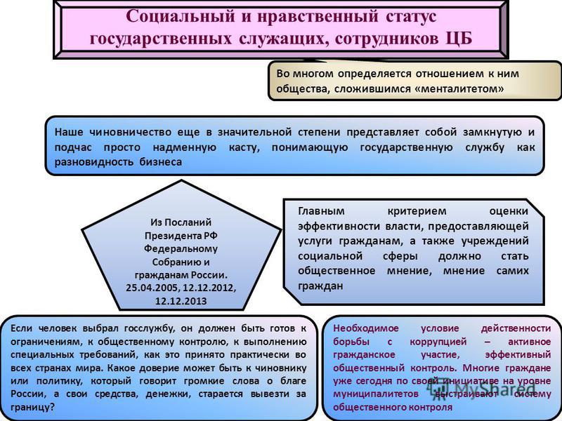 Статус госслужащего в россии кто госслужащие Статус госслужащего в россии кто госслужащие