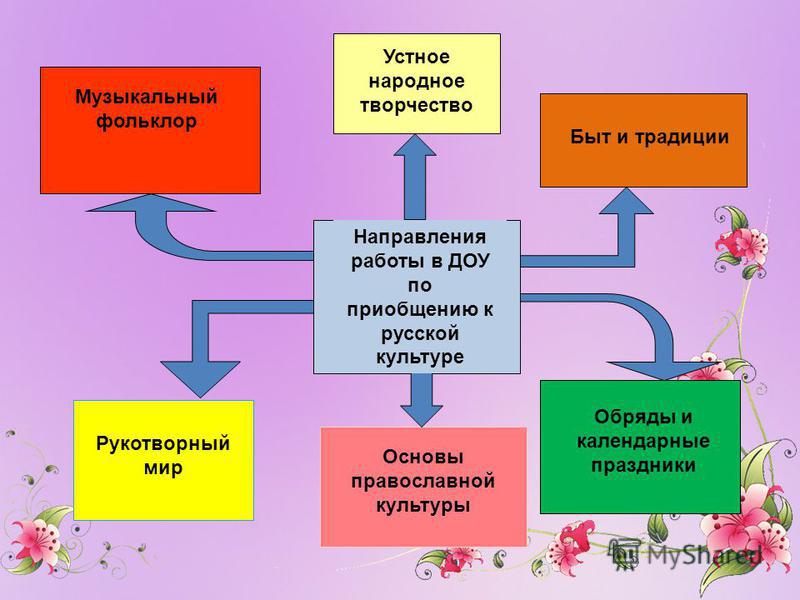 Праздники средневековой европы Праздники средневековой европы