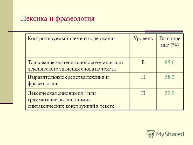 Скачать без регистрации диагностическую работу 9 класс русский язык