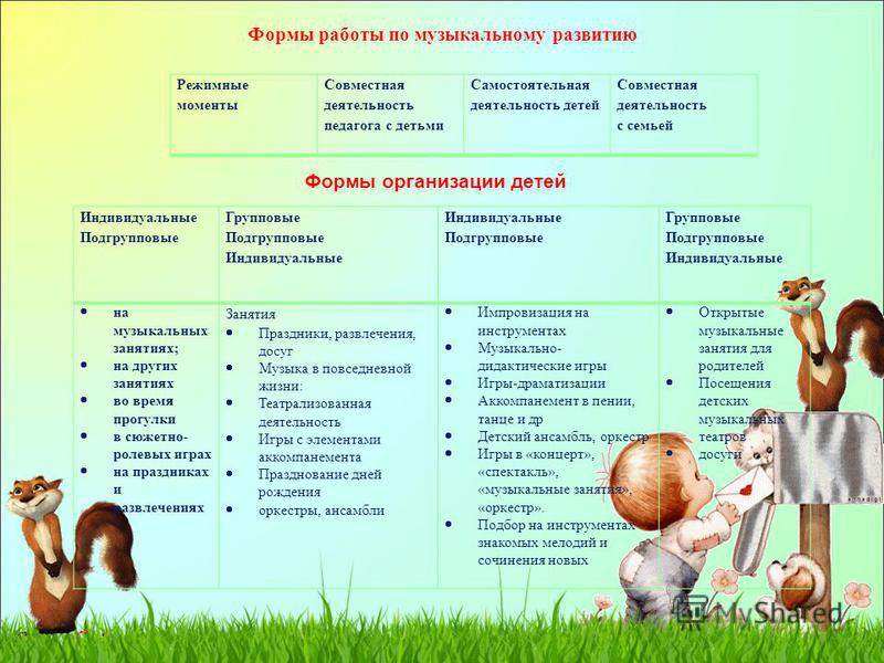 Совместная и самостоятельная деятельность в подготовительной группе Совместная и самостоятельная деятельность в подготовительной группе