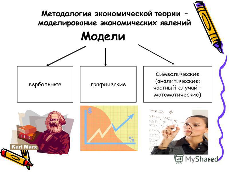 Экономическая Теория Мгу Учебник