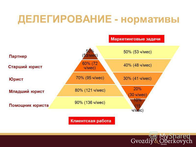 Работа вакансии юрисконсульт салават Работа вакансии юрисконсульт салават