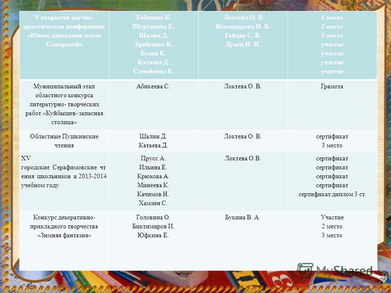 Гимназия 47 - Страница директора Выкуп невесты. СЦЕНАРИИ ВЫКУПА НЕВЕСТЫ СВАДЬБА В