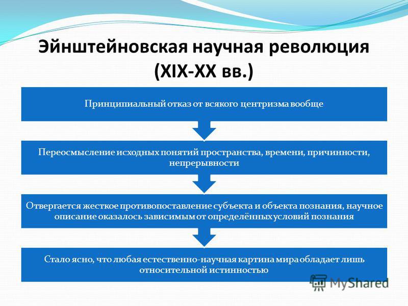 Научная революция xix первой половины xx вв связана с формированием Научная революция xix первой половины xx вв связана с формированием