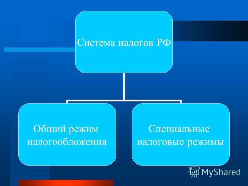 Налоговый режим шпаргалка шпаргалка налоговый режим