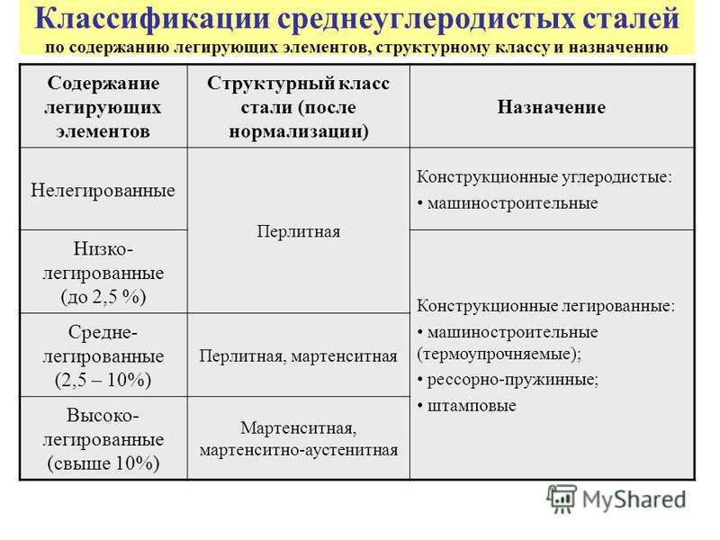 Особенности маркировки легированных сталей