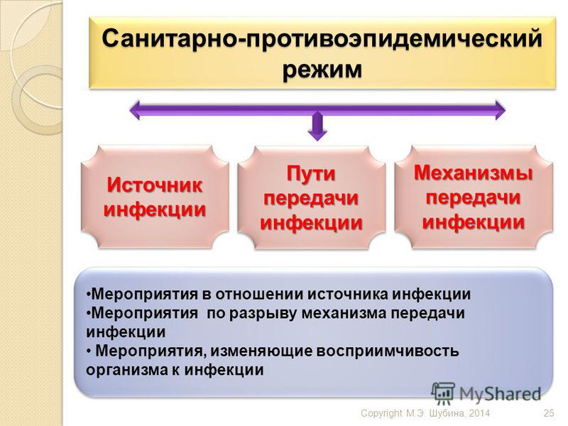 Источник инфекции и мероприятия в отношении него Источник инфекции и мероприятия в отношении него