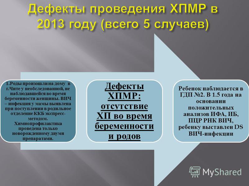 Мед. препараты при циррозе печени