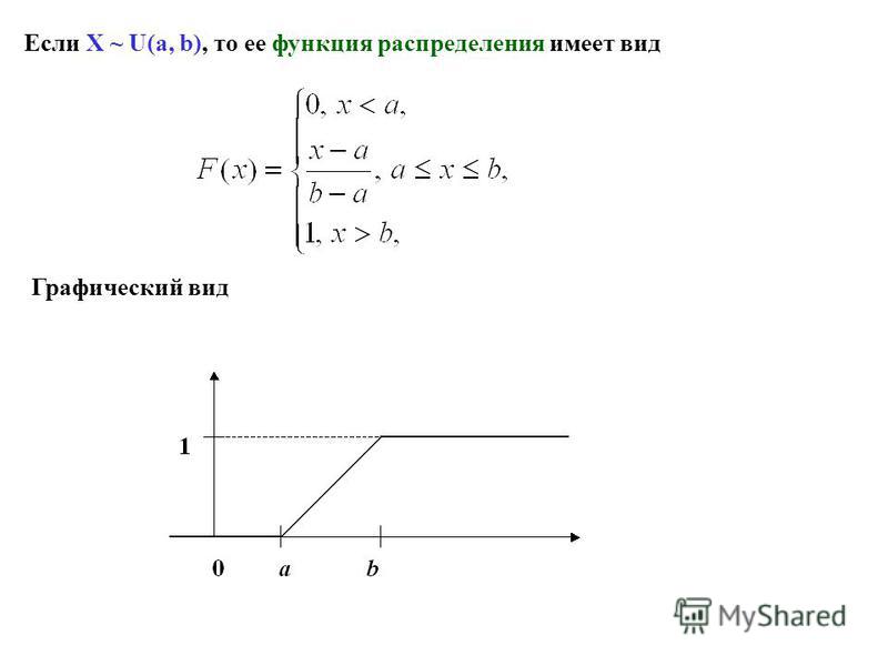 График функций распределения случайных величин x Презентация на тему: " 8. Классические статистические распределения. Непрерывные