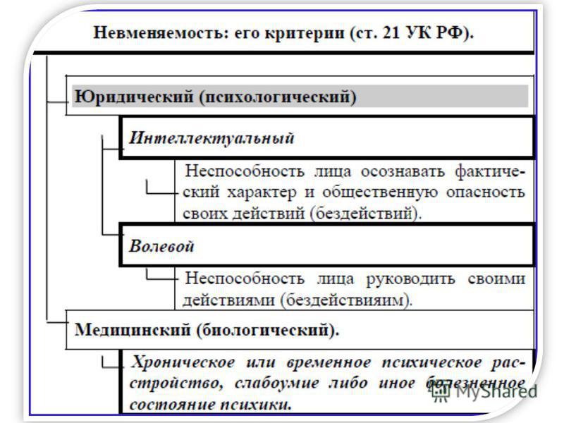 Трудовое Право Презентация 11 Класс Профильный Уровень