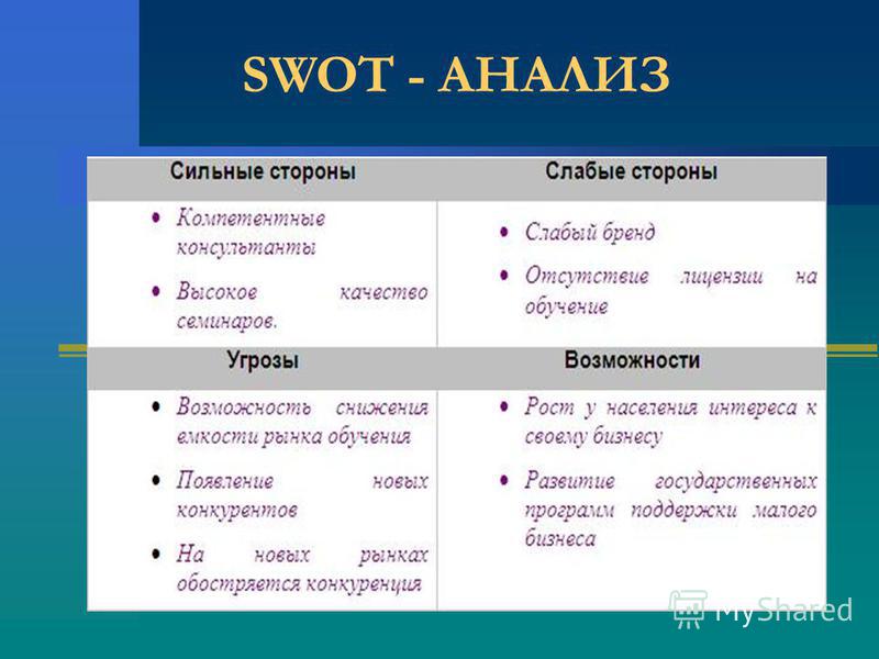 Swot анализ одежды